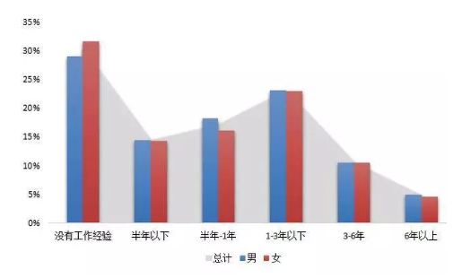 《2018中国海归调查报告》发布，深度剖析留学群体