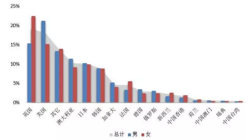 《2018中国海归调查报告》发布，深度剖析留学群体