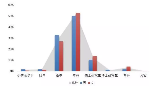 《2018中国海归调查报告》发布，深度剖析留学群体