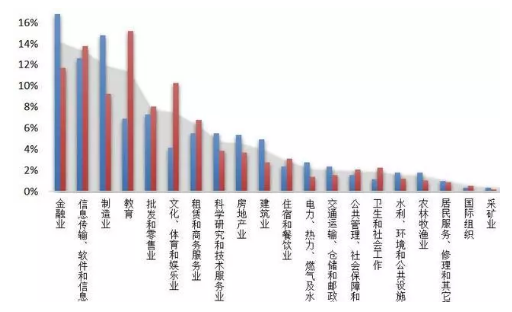 《2018中国海归调查报告》发布，深度剖析留学群体