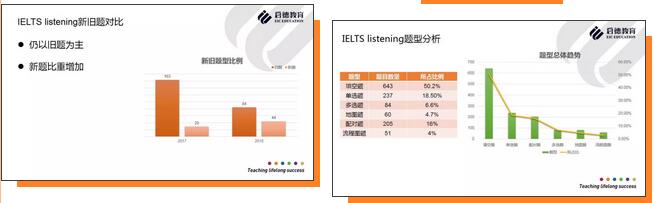 新题发布会”三大“脱水”干货任性分享