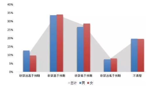 《2018中国海归调查报告》发布，深度剖析留学群体