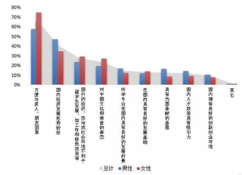 《2018中国海归调查报告》发布，深度剖析留学群体
