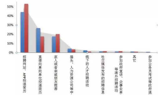 《2018中国海归调查报告》发布，深度剖析留学群体