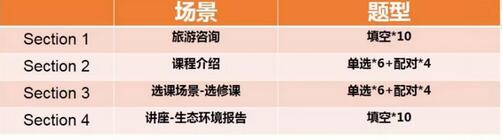 新题发布会”三大“脱水”干货任性分享