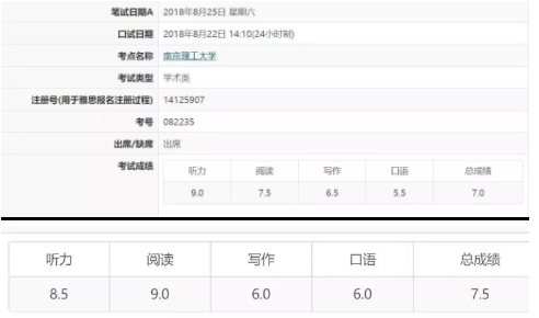 雅思双9节,不掏出两个9分来,你就不知道新题发布会为谁开! 雅思双9节,不掏出两个9分来,你就不知道新题发布会为谁开!