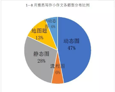 雅思双9节,不掏出两个9分来,你就不知道新题发布会为谁开! 雅思双9节,不掏出两个9分来,你就不知道新题发布会为谁开!