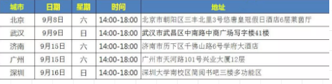 澳洲硕士留学哪些专业不需要专业背景? 澳洲硕士留学哪些专业不需要专业背景?
