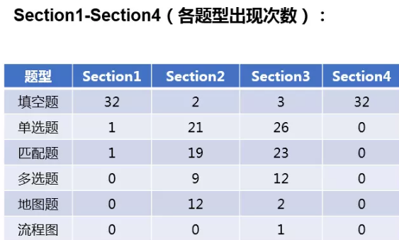 雅思双9节,不掏出两个9分来,你就不知道新题发布会为谁开! 雅思双9节,不掏出两个9分来,你就不知道新题发布会为谁开!