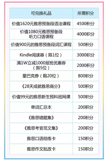 28天雅思备考打卡营开营啦! 28天雅思备考打卡营开营啦!