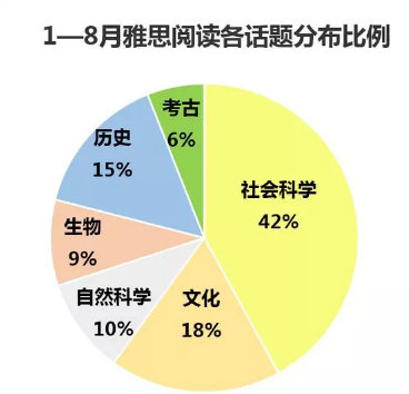 雅思双9节,不掏出两个9分来,你就不知道新题发布会为谁开! 雅思双9节,不掏出两个9分来,你就不知道新题发布会为谁开!