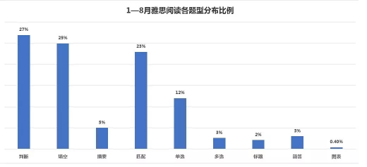 雅思双9节,不掏出两个9分来,你就不知道新题发布会为谁开! 雅思双9节,不掏出两个9分来,你就不知道新题发布会为谁开!