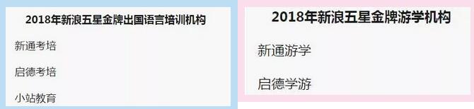 实至名归!EIC珠海团队获得新浪五星导师团队金牌奖 实至名归!EIC珠海团队获得新浪五星导师团队金牌奖