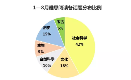 报班前必提的问题,看完这篇再也不用问了 报班前必提的问题,看完这篇再也不用问了