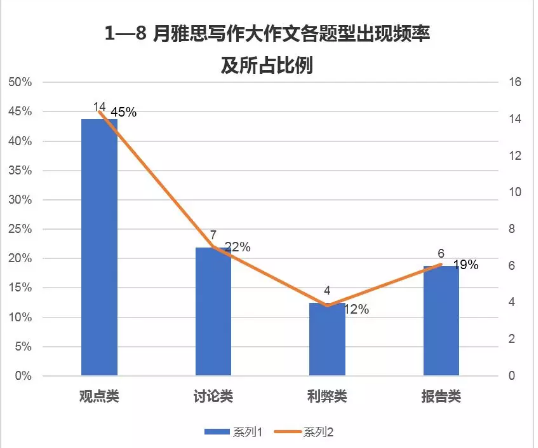 错过上周六新题发布会?本周六是你的最后一次机会! 错过上周六新题发布会?本周六是你的最后一次机会!