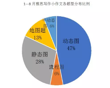 错过上周六新题发布会?本周六是你的最后一次机会! 错过上周六新题发布会?本周六是你的最后一次机会!