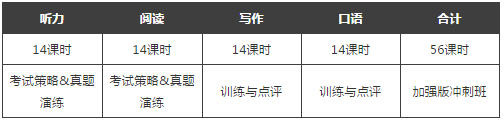 雅思封闭营 | 国庆节去看人从众？不如用7天提升自己↑↑