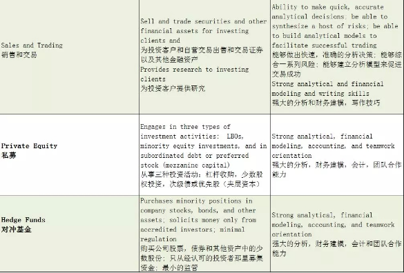 超详细的美国金融专业攻略秘籍到货了~ 超详细的美国金融专业攻略秘籍到货了~