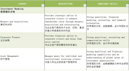 超详细的美国金融专业攻略秘籍到货了~ 超详细的美国金融专业攻略秘籍到货了~