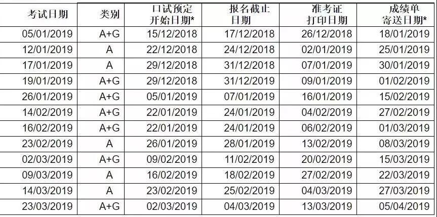 2019年1月至3月雅思考试开放报名 2019年1月至3月雅思考试开放报名