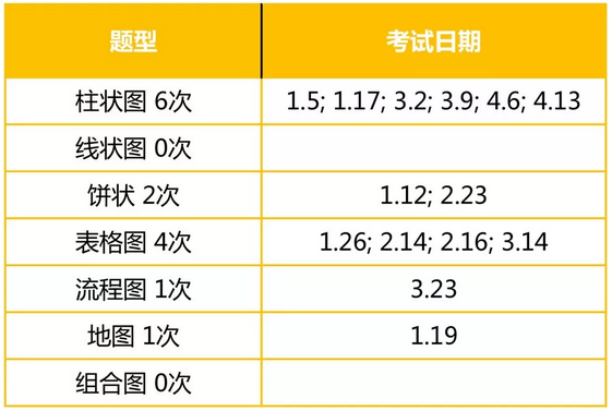 剑14小作文出题汇总-启德考培 剑14小作文出题汇总-启德考培