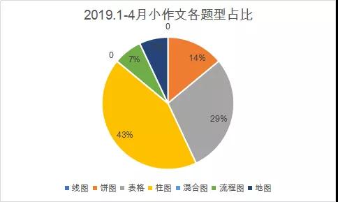 剑14小作文出题汇总-启德考培 剑14小作文出题汇总-启德考培
