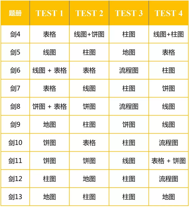 剑14小作文出题汇总-启德考培 剑14小作文出题汇总-启德考培