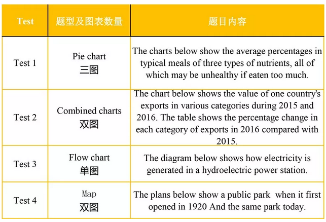 剑14小作文出题汇总-启德考培 剑14小作文出题汇总-启德考培