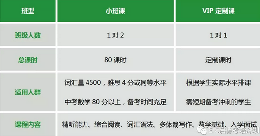 国际入学课程-启德考培 国际入学课程-启德考培