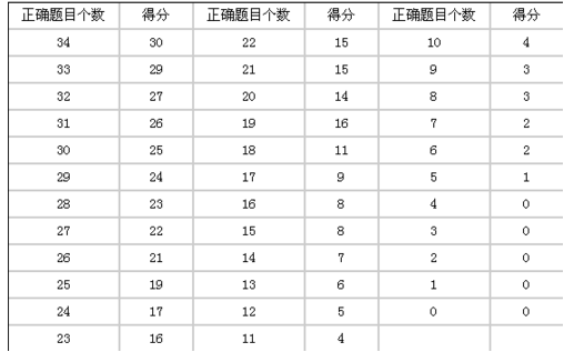 托福听力备考-启德考培 托福听力备考-启德考培
