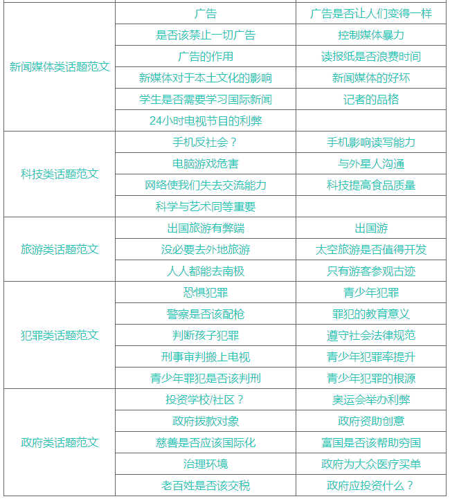 雅思备考写作常见话题分享-启德考培 雅思备考写作常见话题分享-启德考培