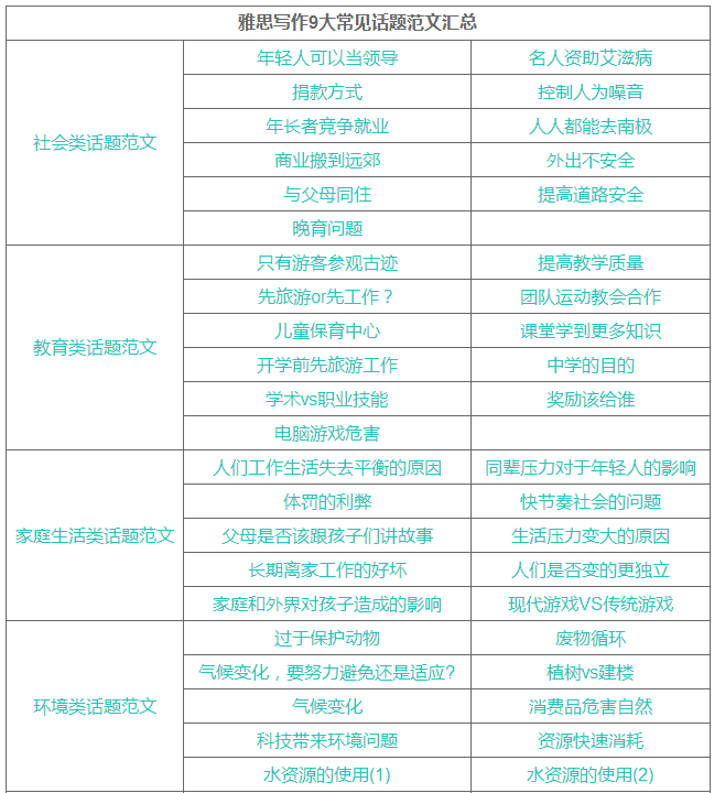 雅思写作常见话题-启德考培 雅思写作常见话题-启德考培
