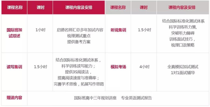 启德国际班加试集训营 启德国际班加试集训营