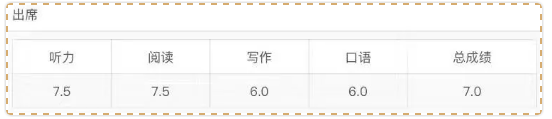 高分案例-启德考培 高分案例-启德考培