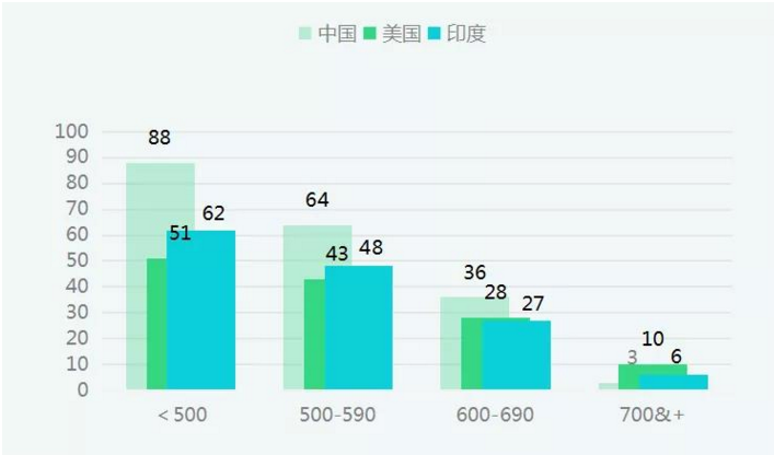 GMAT重考率-启德考培 GMAT重考率-启德考培
