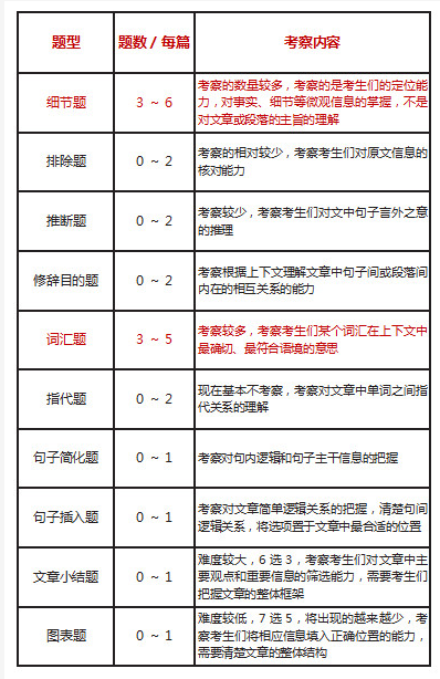 托福阅读入门题型盘点-启德考培 托福阅读入门题型盘点-启德考培
