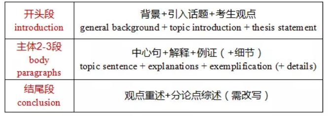 托福写作评分标准-启德考培 托福写作评分标准-启德考培