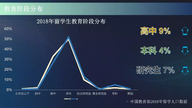 2019深圳地区本科留学报告发布会-启德考培 2019深圳地区本科留学报告发布会-启德考培