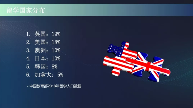 2019深圳地区本科留学报告发布会-启德考培 2019深圳地区本科留学报告发布会-启德考培