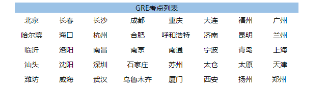 GRE考点-启德考培 GRE考点-启德考培