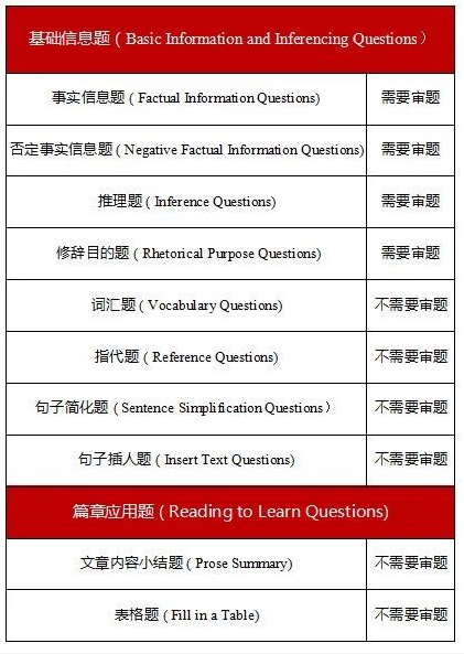 托福阅读必考出题点-启德考培 托福阅读必考出题点-启德考培