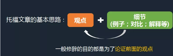托福新政修辞题怎么做-启德考培 托福新政修辞题怎么做-启德考培