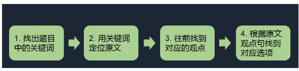 托福新政修辞题怎么做-启德考培 托福新政修辞题怎么做-启德考培