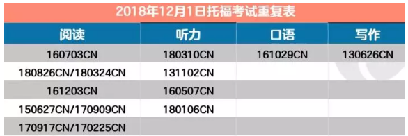托福考试重复表-启德考培 托福考试重复表-启德考培