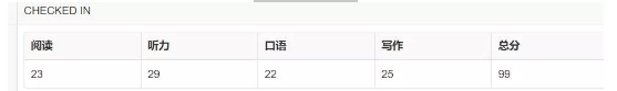 L同学成绩单-启德考培 L同学成绩单-启德考培