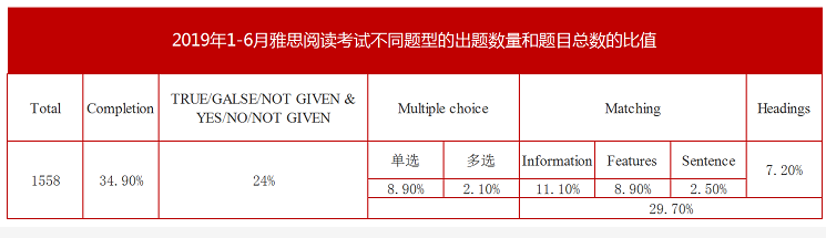 雅思阅读-启德考培 雅思阅读-启德考培