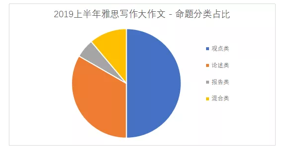 雅思作文-启德考培 雅思作文-启德考培