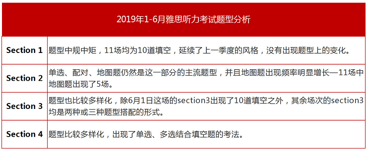 雅思听力-启德考培 雅思听力-启德考培