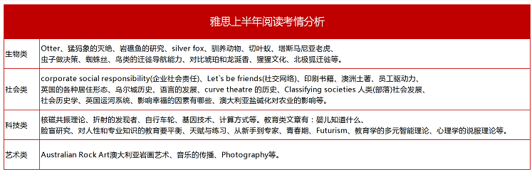 雅思阅读-启德考培 雅思阅读-启德考培