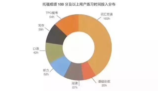 托福低分,始于,糊弄自己 托福低分,始于,糊弄自己